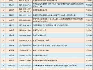 西安启动治理欠薪“秋季行动” 全力筑牢工资支付“保障网”