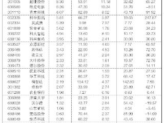 2025年10月15日“大众30”成份股报告