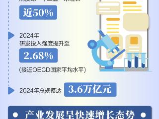 数读“十四五”答卷：经济总量破阶，为“十五五”筑牢根基