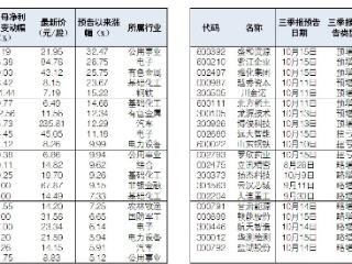 41公司预告三季报业绩向好后股价涨逾3%