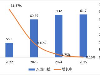 2025安徽民营企业百强报告发布 阳光电源、国轩高科、蔚来控股位列资产规模前三