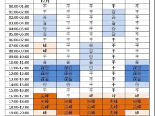 便民利民，9月-12月谷电时段重回10:00-15:00！