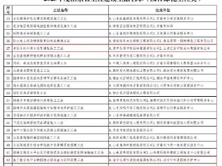 山东公用环卫集团市政园林公司斩获两项省级工程建设工法