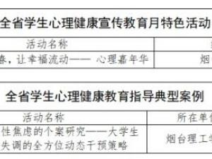 赛事捷报频传|烟台理工学院师生再添佳绩