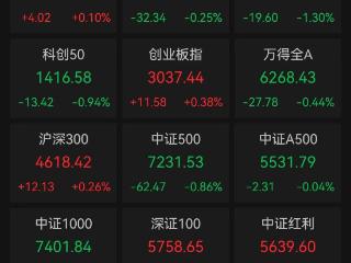宝泰隆：无惧风险提示“龙回头”；三花智控：章盟主踩坑？