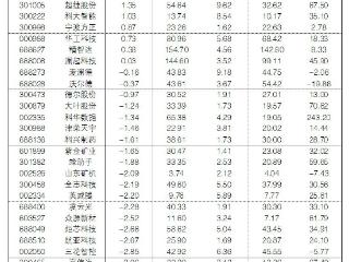 2025年10月16日“大众30”成份股报告
