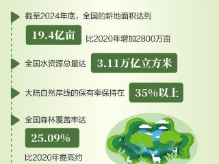 数读“十四五”答卷：生态蝶变，绘就中国绿色发展新画卷