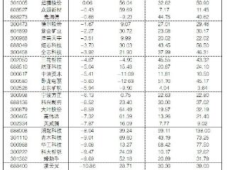 2025年10月17日“大众30”成份股报告