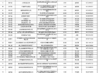 济宁市工商联系统民营企业（10个县市区）免费晾晒秋粮场所公布