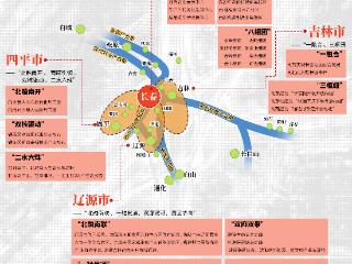 深度图解长春都市圈系列海报①|圈内四城，各有“王牌”