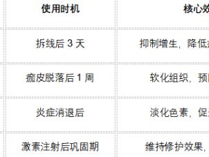 5款祛疤痕产品精准对症，全肤质适配修复疤痕