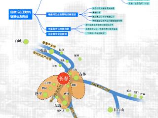 深度图解长春都市圈系列海报③｜泛在互联 智领未来