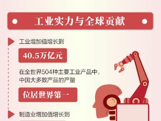 数读“十四五”答卷：每一组发展数据，都是治理效能升级的生动注脚
