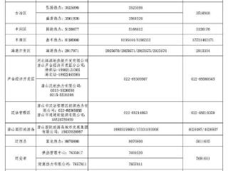 唐山市全力做好供热前期准备工作 服务热线公布