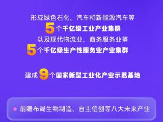 海报丨数说津彩“十四五” 天津交出亮眼答卷 扫码阅读手机版