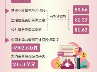 数读“十四五”答卷：社会文明程度多维提升，为中国式现代化添彩