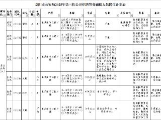 阜阳市公安局公开招聘辅警115名 相关要求公布