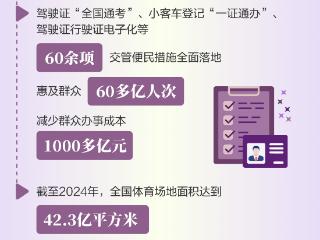 数读“十四五”答卷：以人民至上为笔，绘就民生福祉新图景