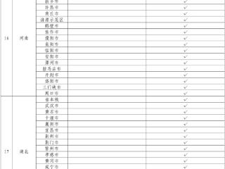 25省份、近九成统筹区将实现生育津贴直接发放至个人