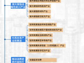 深度图解长春都市圈系列海报④｜科技创新+产业创新的深度融合