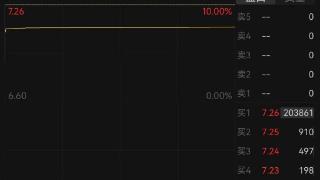 “最强”冷空气助攻？大有能源，拿下“7天6板”