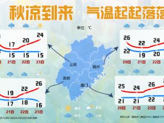 15℃！断崖式降温+大雨！福建接下来天气太刺激……