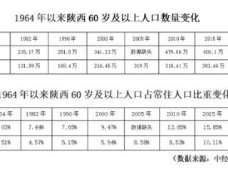 华商观察|直面老龄化挑战 陕西该怎么做？