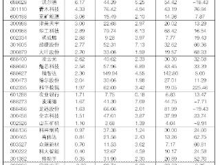 2025年10月20日“大众30”成份股报告