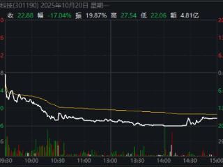 攻坚4000点！善水科技，董事长被抓前股价大跌，谁在提前抢跑？