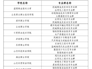 烟台工程职业技术学院入选山东省“双高计划”