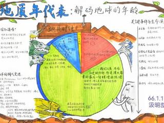 济南市莱芜第一中学：地理特色作业系列——“地球史诗46亿年的生命之旅”主题手抄报创作大赛圆满落幕