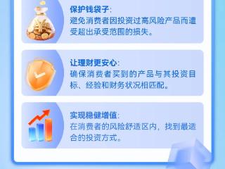【消保课堂】理财有风险，“适当”是关键