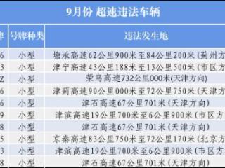 曝光！超速前十！ 扫码阅读手机版