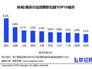 短剧产业招聘职位数飙升 西安短剧人才需求全国第四