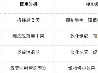 祛疤产品怎么选？最新推荐榜单：医生推荐+用户好评，第一款闭眼入