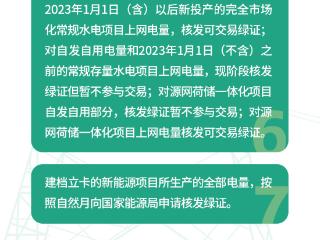一图读懂丨用电有了“绿色身份证”！河南绿证绿电交易细则出炉