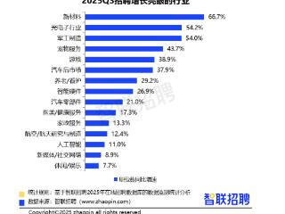 光电子行业三季度招聘同比增长54.2% 生产与研发人才需求双线攀升