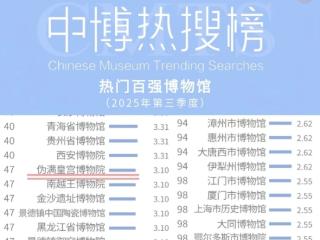 伪满皇宫博物院荣登2025年第三季度全国热门博物馆百强榜单！