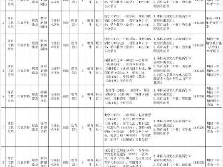 10月23日起报名！烟台市教育局直属学校公开招聘教师27人