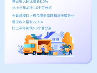 GDP同比增长5.6%！九组数据看2025年前三季度河南经济