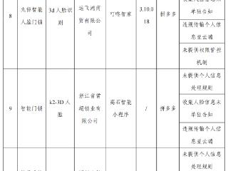 工信部通报20款存在侵害用户权益行为的智能终端