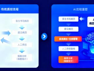 AI赋能医院病案内涵质量提升