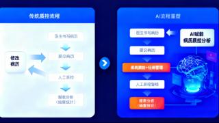 AI赋能医院病案内涵质量提升