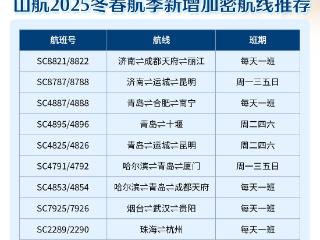 山航上新！2025冬春航季山航新增加密多条航线