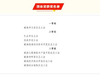 威海市第四届工会财务人员业务技能竞赛获奖名单公布