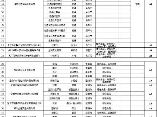 427个产品入选！第二批“豫农优品”商标及标识使用人名录公示