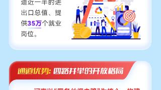 长图丨在河南,“链”上世界(图1)