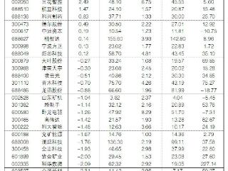 2025年10月22日“大众30”成份股报告