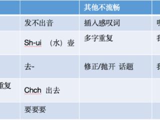 孩子说话“结结巴巴”，长大会自愈吗？这几个干预方法家长要学