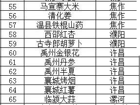 郑州黄河鲤鱼、孟津梨……这些河南特产获认定！